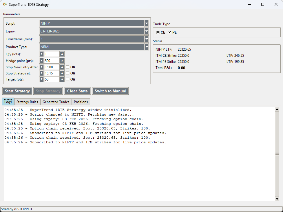 Shoonya Trader Supertrend 1DTE Strategy